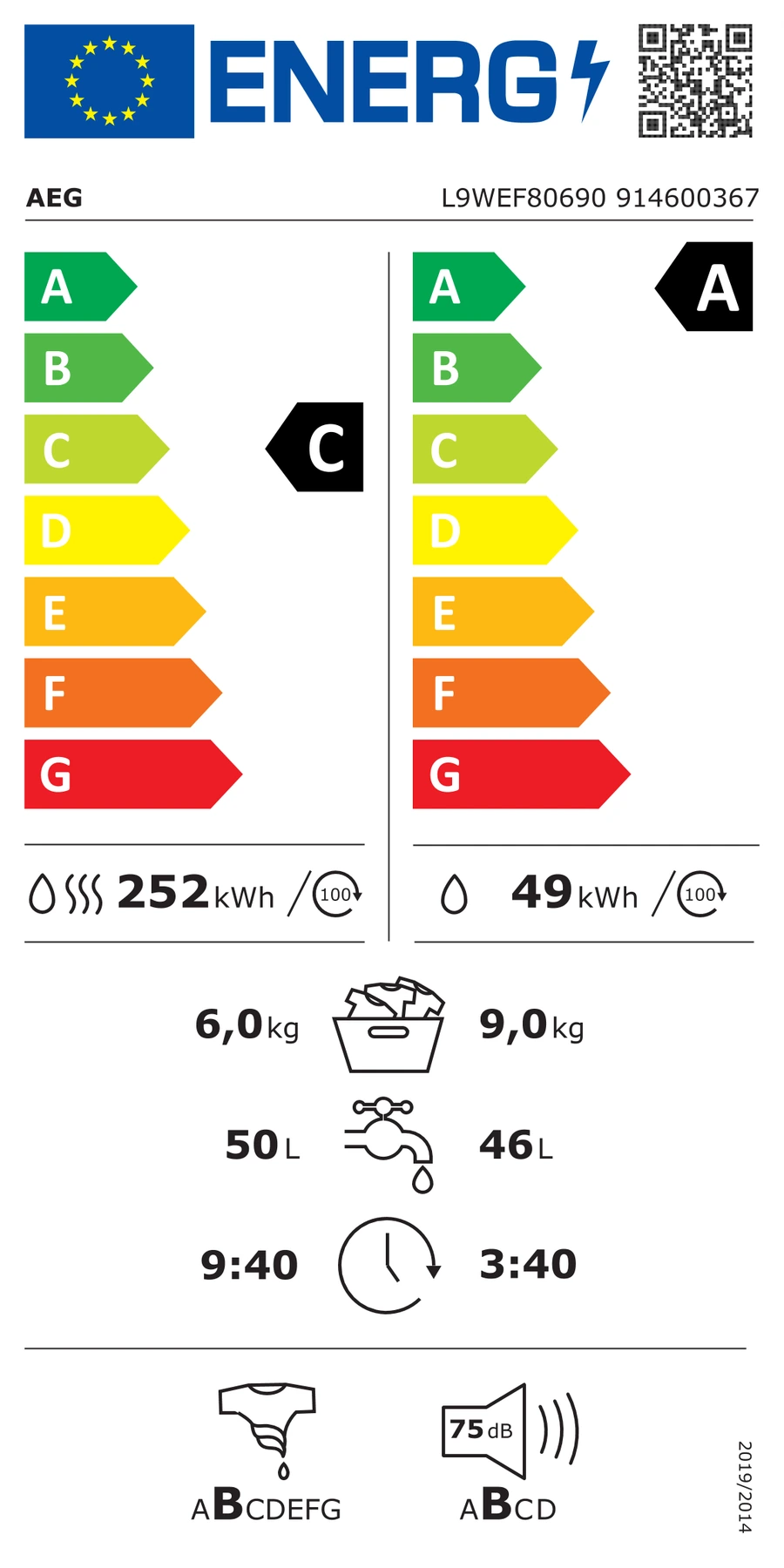 EU-Energielabel – Energieeffizienzklasse C