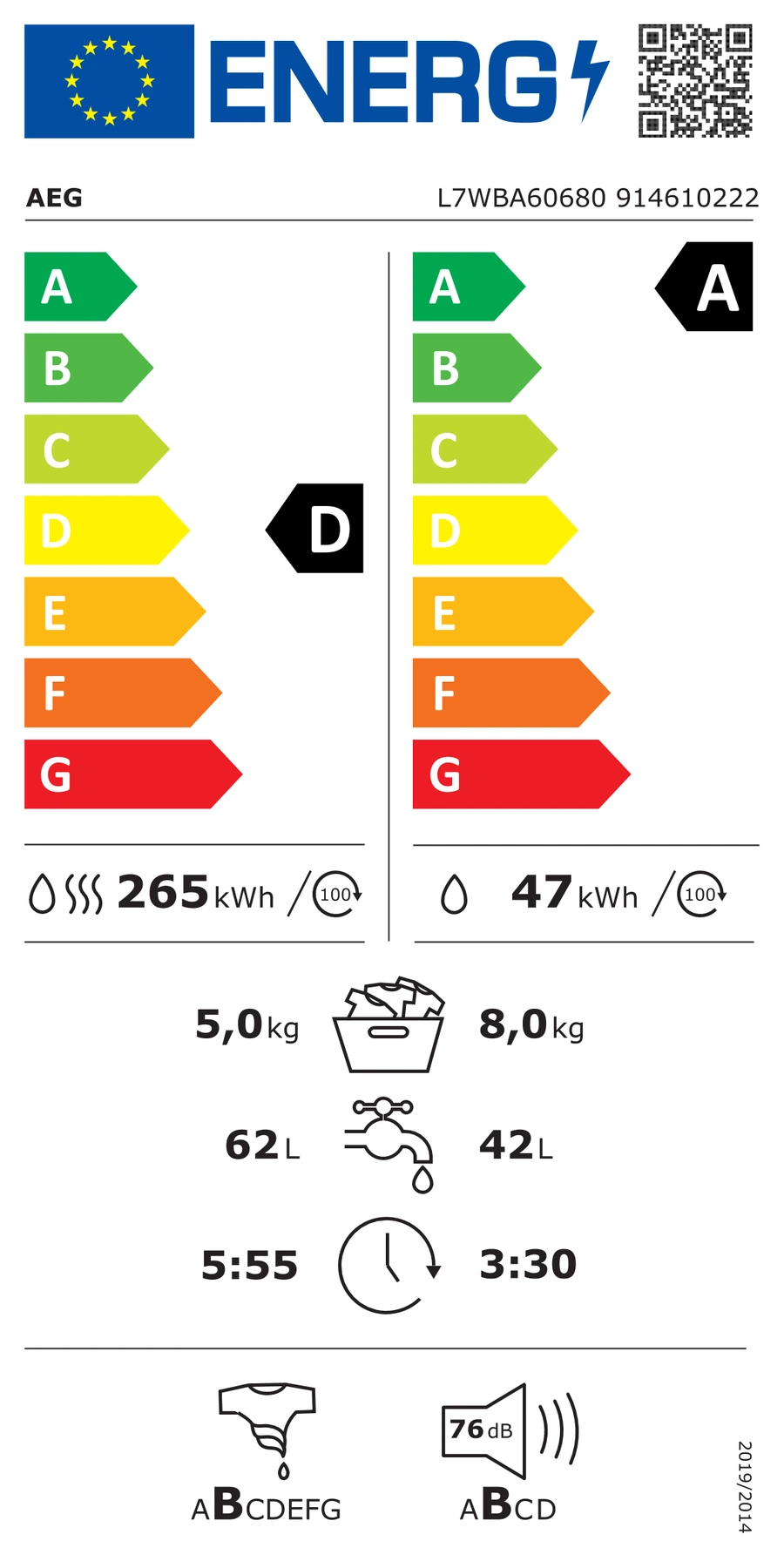EU-Energielabel – Energieeffizienzklasse D