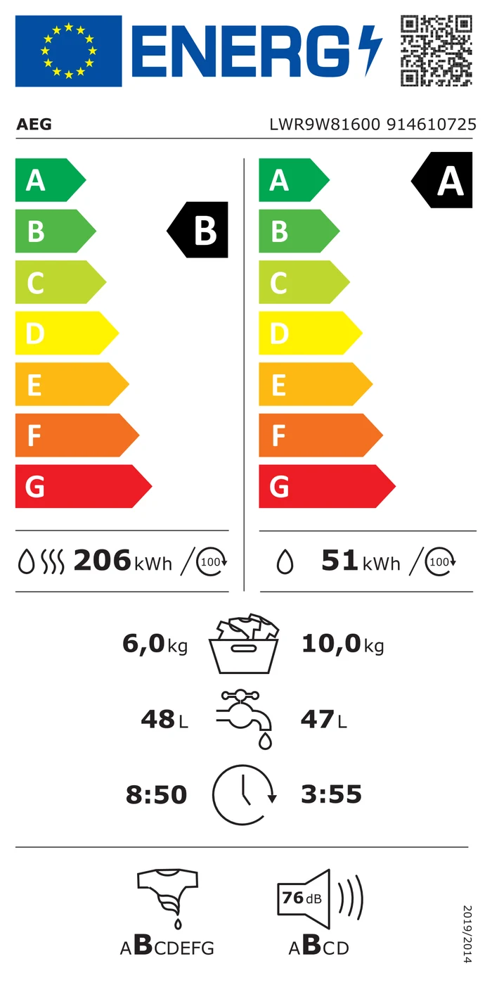 EU-Energielabel – Energieeffizienzklasse B