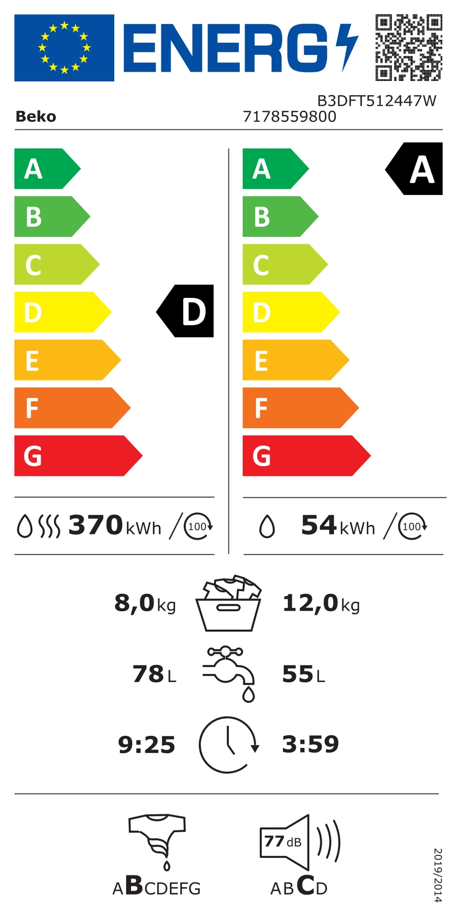 EU-Energielabel – Energieeffizienzklasse D
