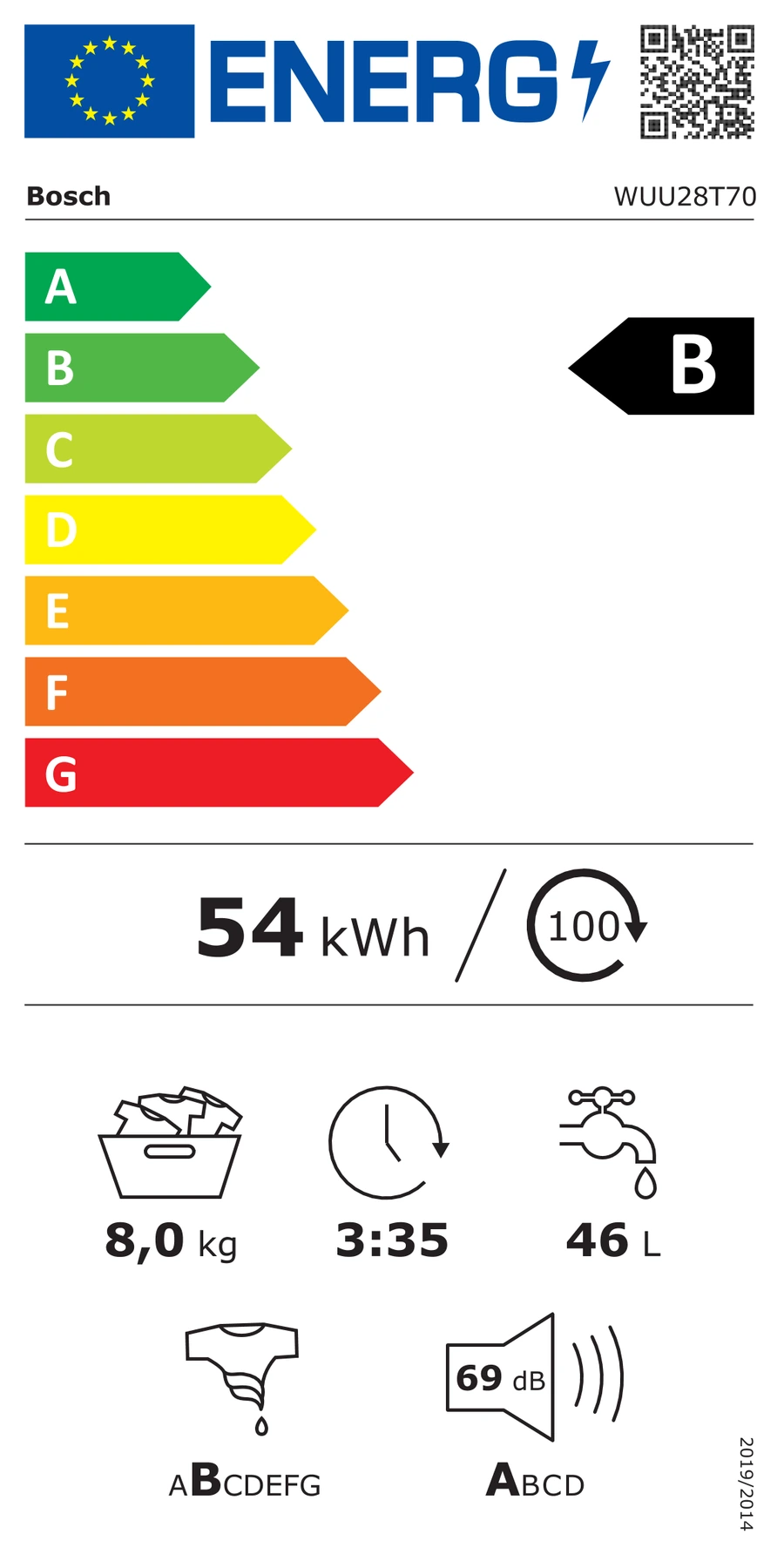 EU-Energielabel – Energieeffizienzklasse B