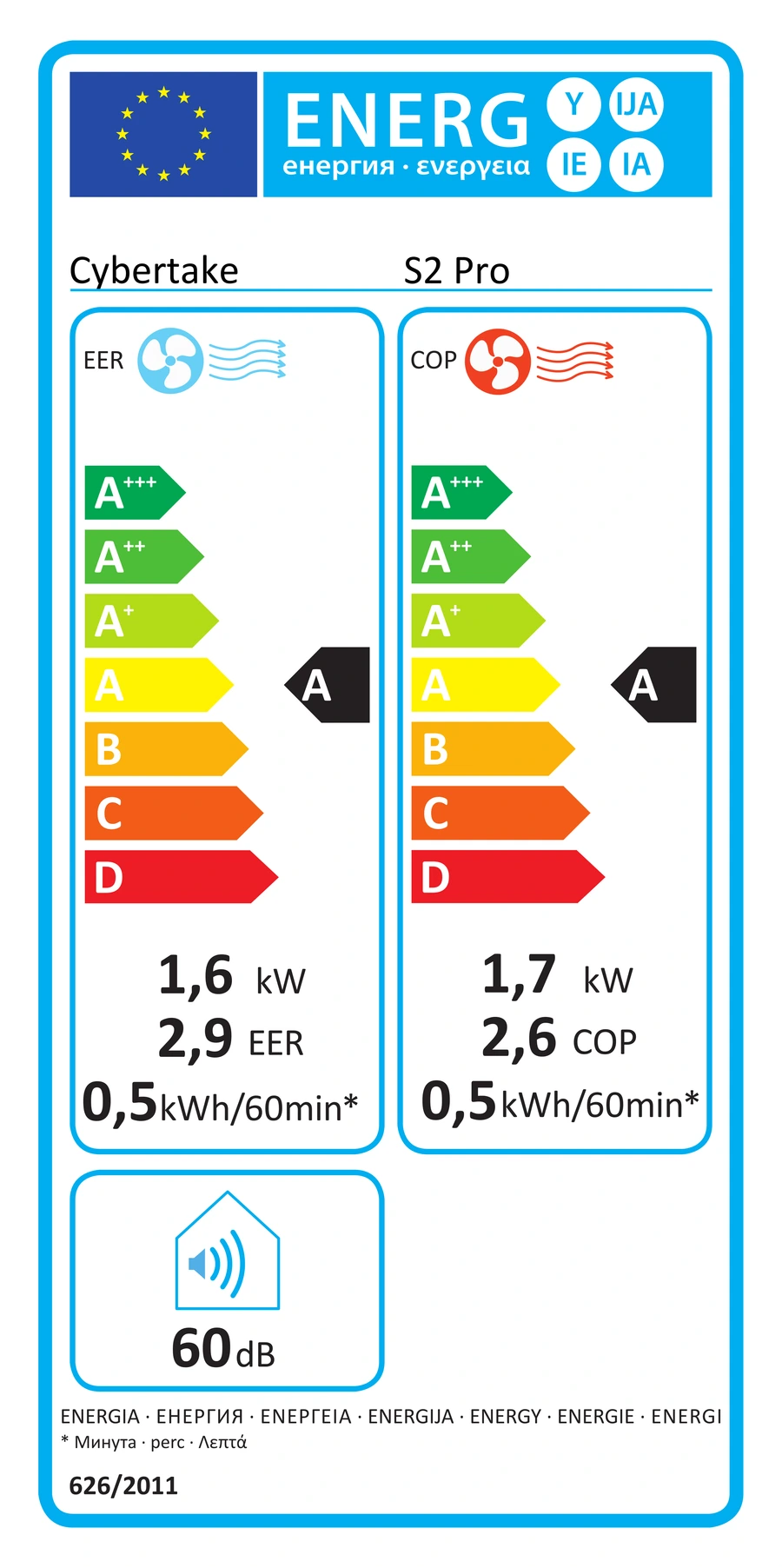 EU-Energielabel – Energieeffizienzklasse A