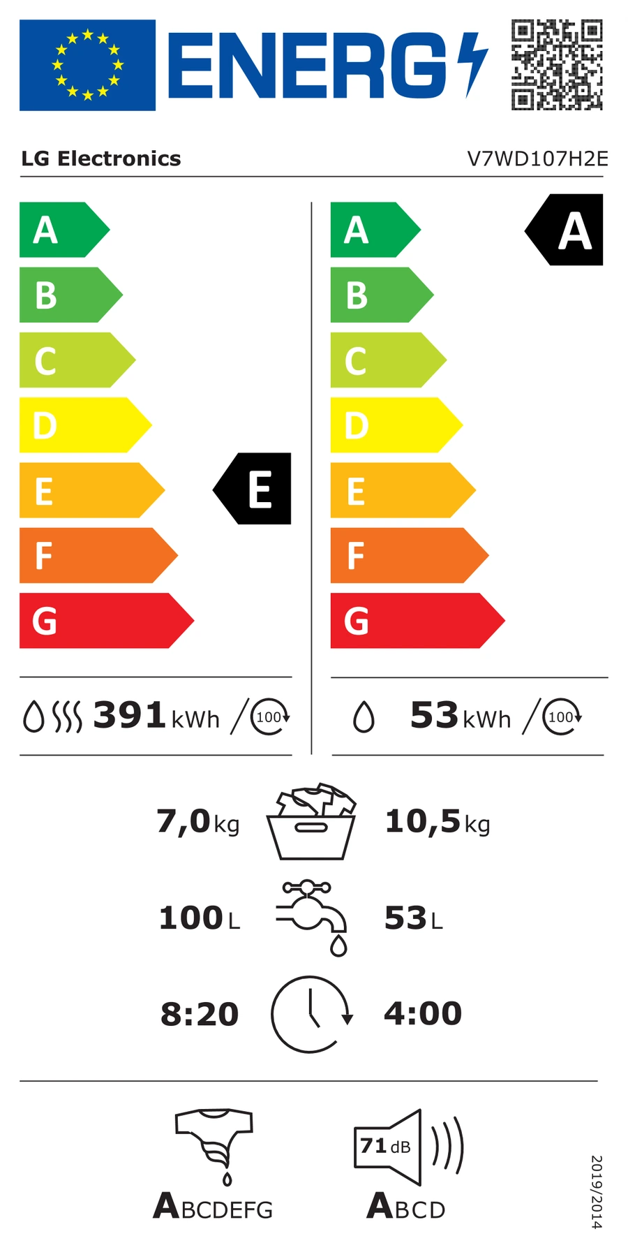 EU-Energielabel – Energieeffizienzklasse E