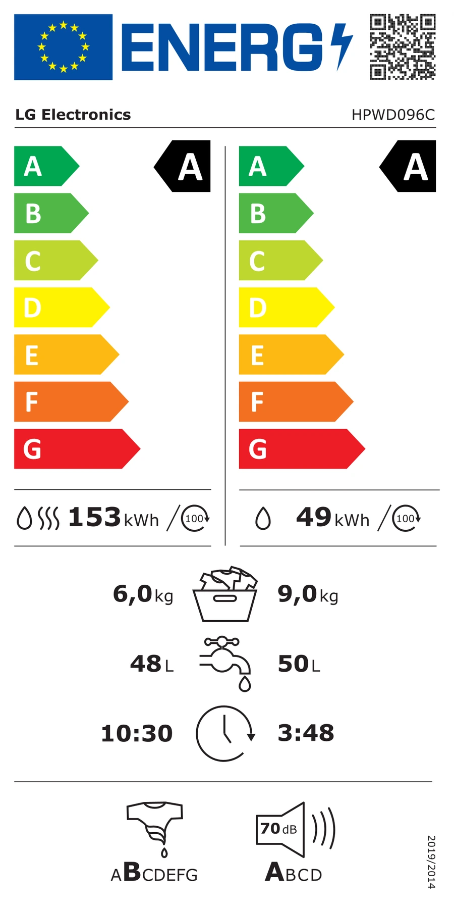 EU-Energielabel – Energieeffizienzklasse A