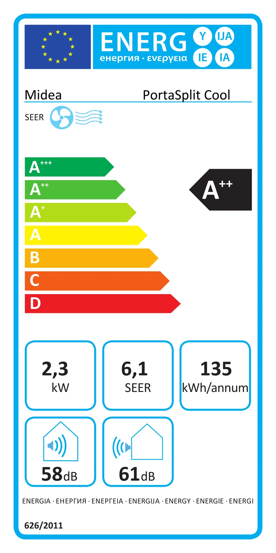 EU-Energielabel – Energieeffizienzklasse A++