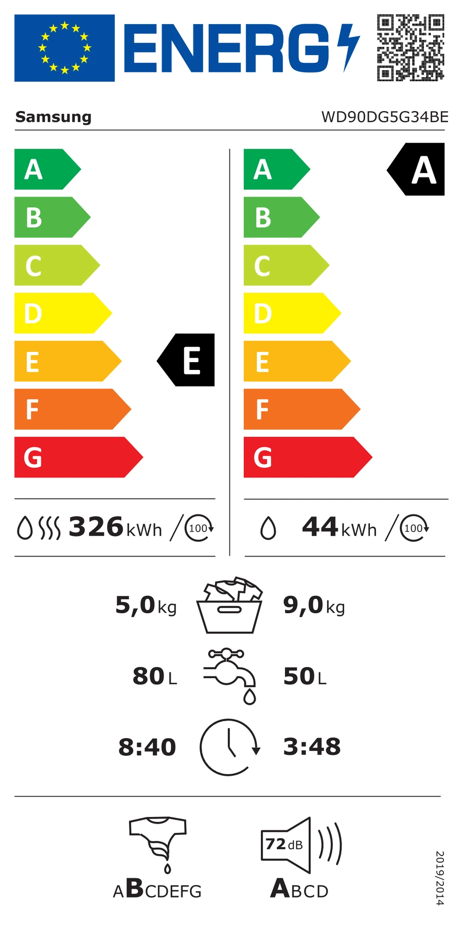 EU-Energielabel – Energieeffizienzklasse E