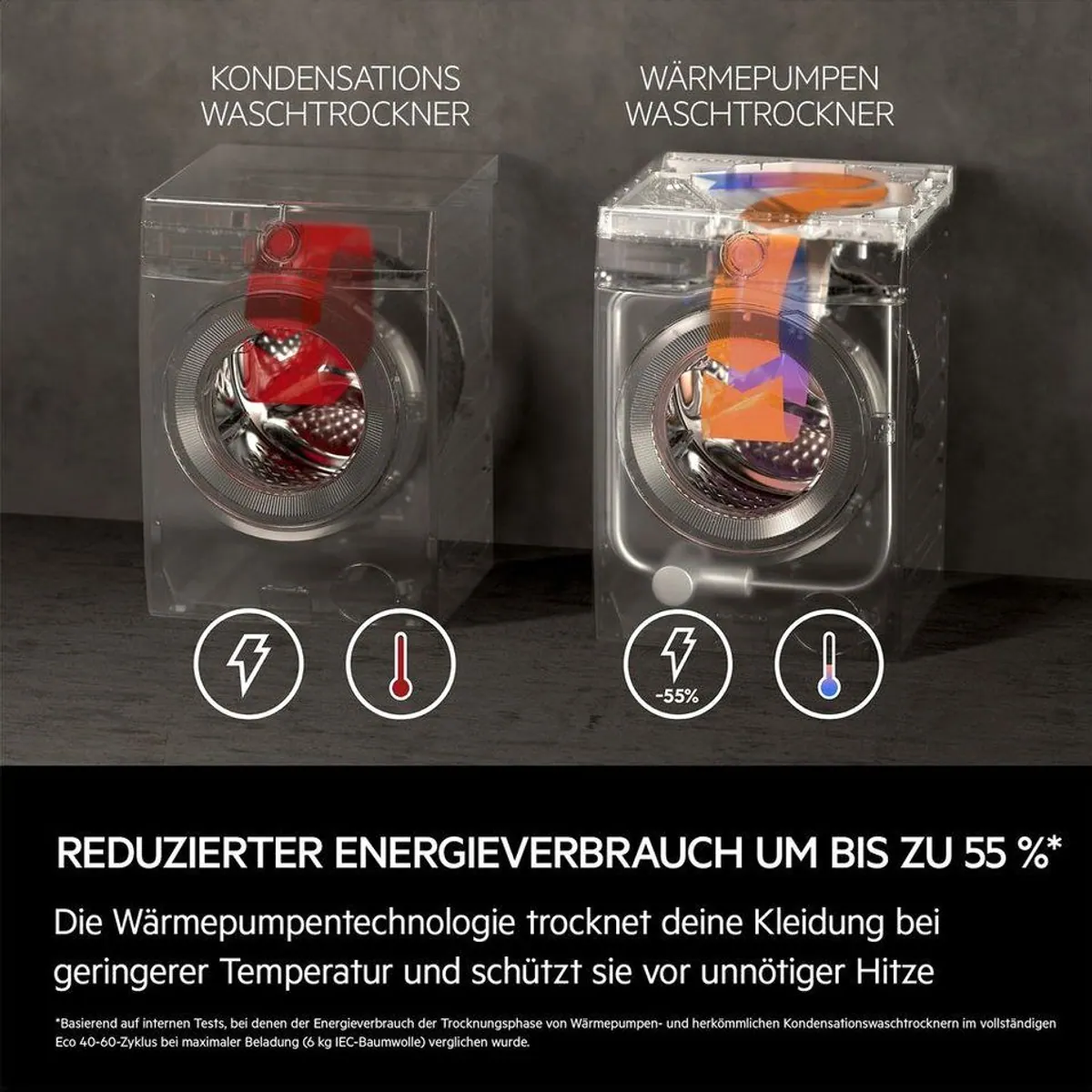 AEG Waschtrockner 9000 SensiDry L9WEF80690, 9 kg, 6 kg, 1600 U/min, AbsoluteCare 5