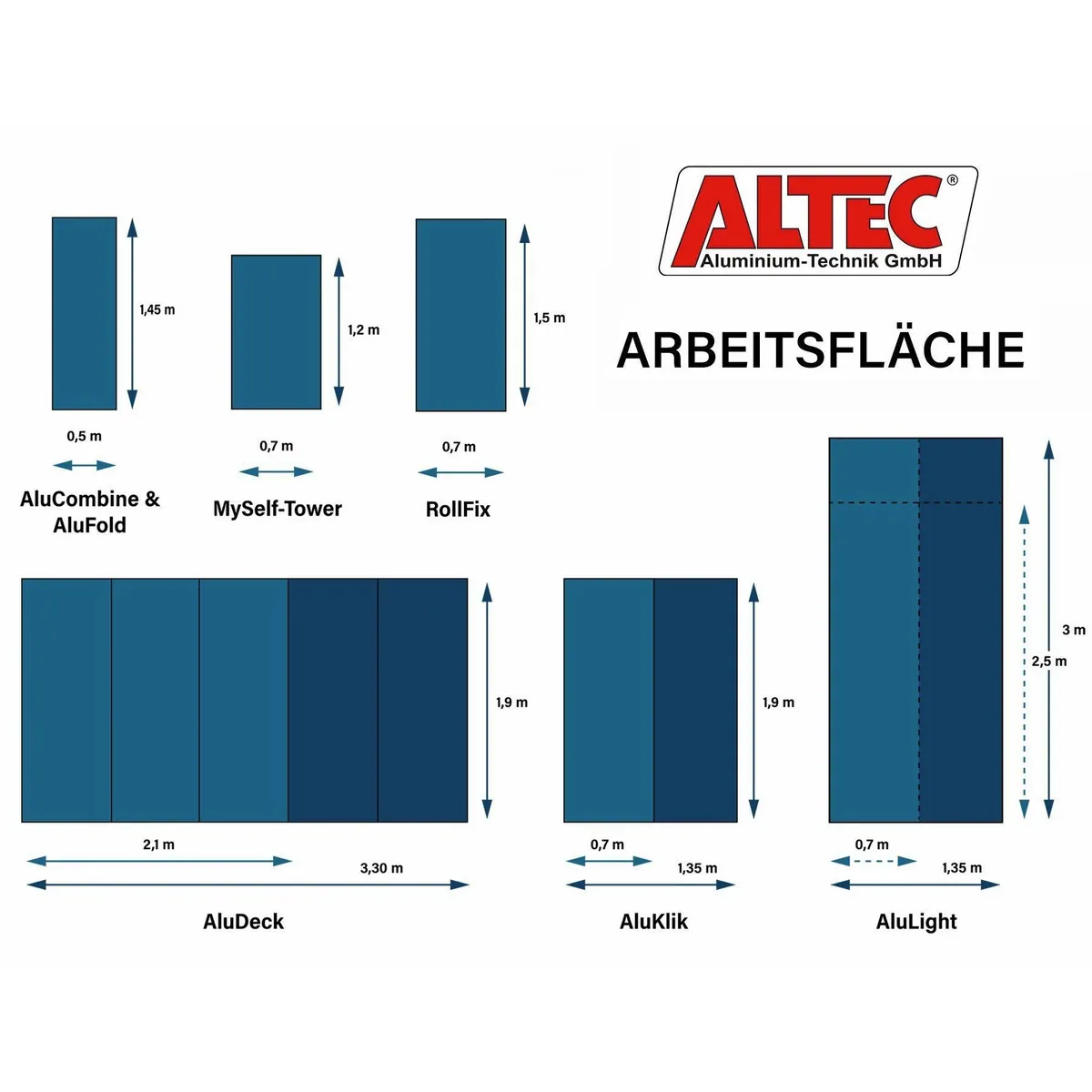 ALTEC Aluminium Fahrgerüst AluCombine 300, max. Arbeitshöhe 3m, leicht und mobil 5