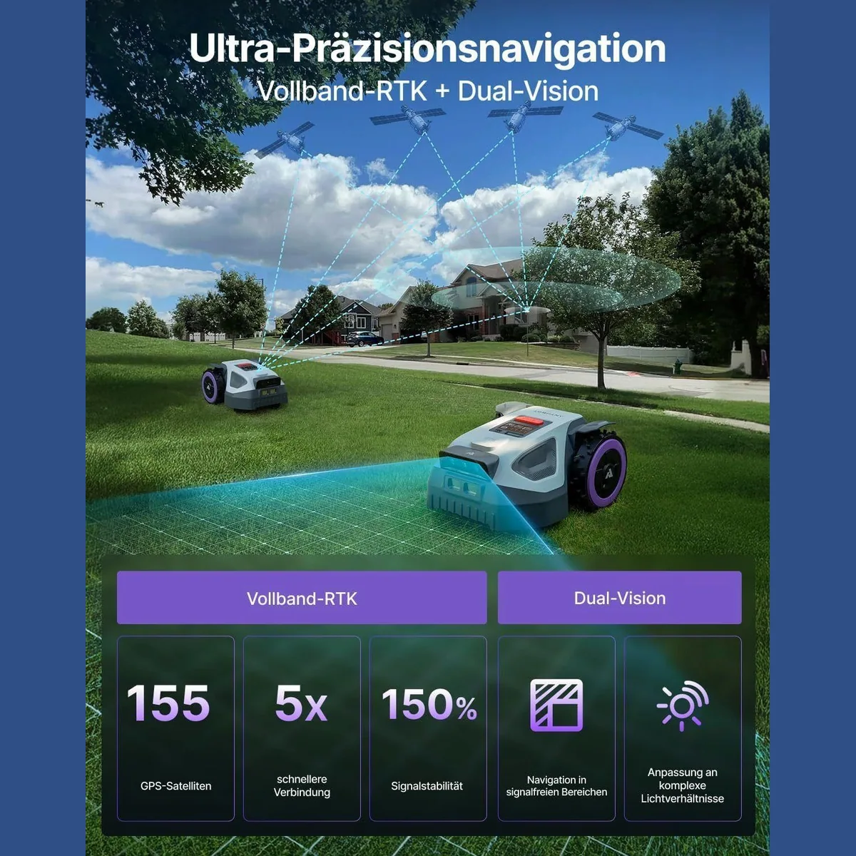 ANTHBOT M5 Mähroboter, präzise Navigation ohne Begrenzungskabel — IPX6, App-Steuerung, Kantenmähen 5