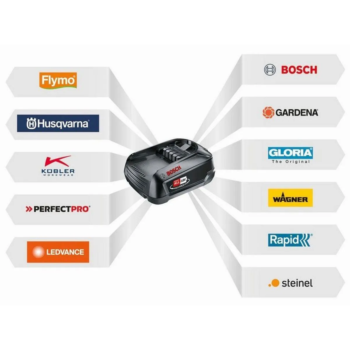 Bosch Home & Garden AdvancedImpactDrive 18, kraftvoller Akku-Schlagbohrschrauber mit 2600 U/min — inkl. Akku und Ladegerät 5
