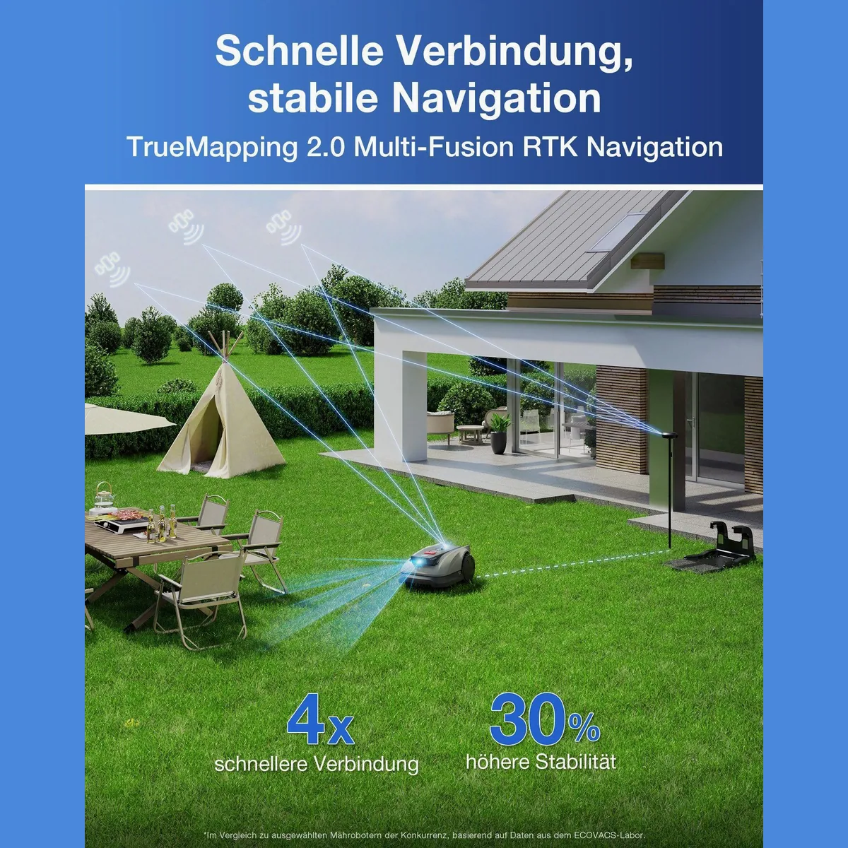 ECOVACS GOAT O600 RTK, präzise Navigation, hohe Mäheffizienz, für Rasenflächen bis 600 m² 2