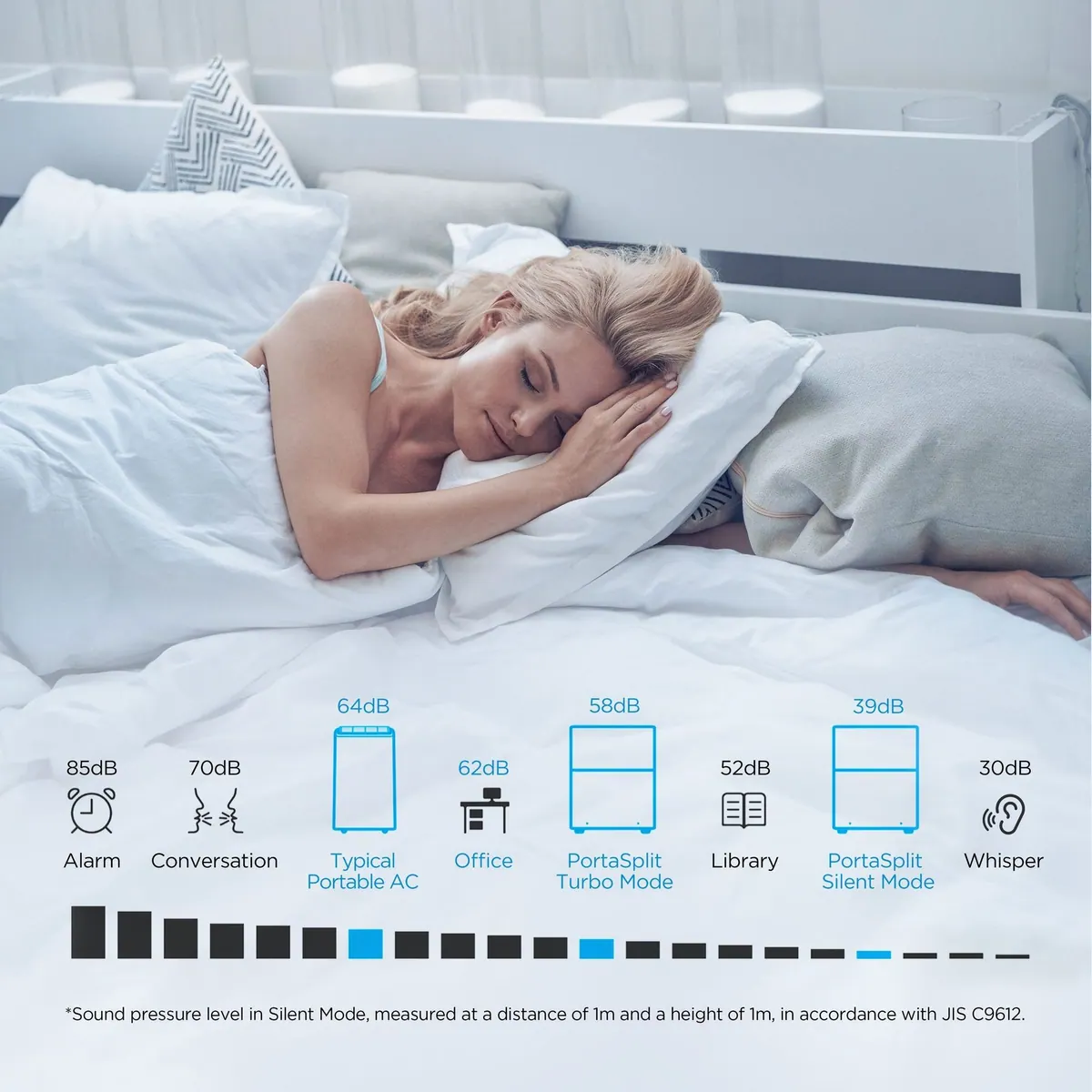 Midea PortaSplit-E Split-Klimagerät, 4-in-1 Vielseitigkeit — Kühlen, Heizen, Entfeuchten, Ventilieren 4