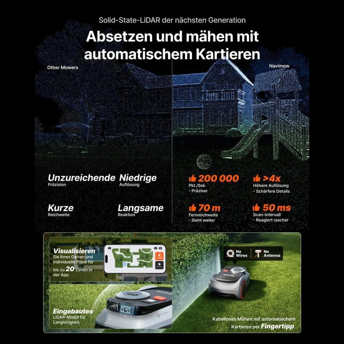 NAVIMOW i210/i220 Rasenmähroboter, LiDAR Pro Navigation, Allradantrieb, Auto-Kartierung — bis 1000 m² Rasenfläche 5