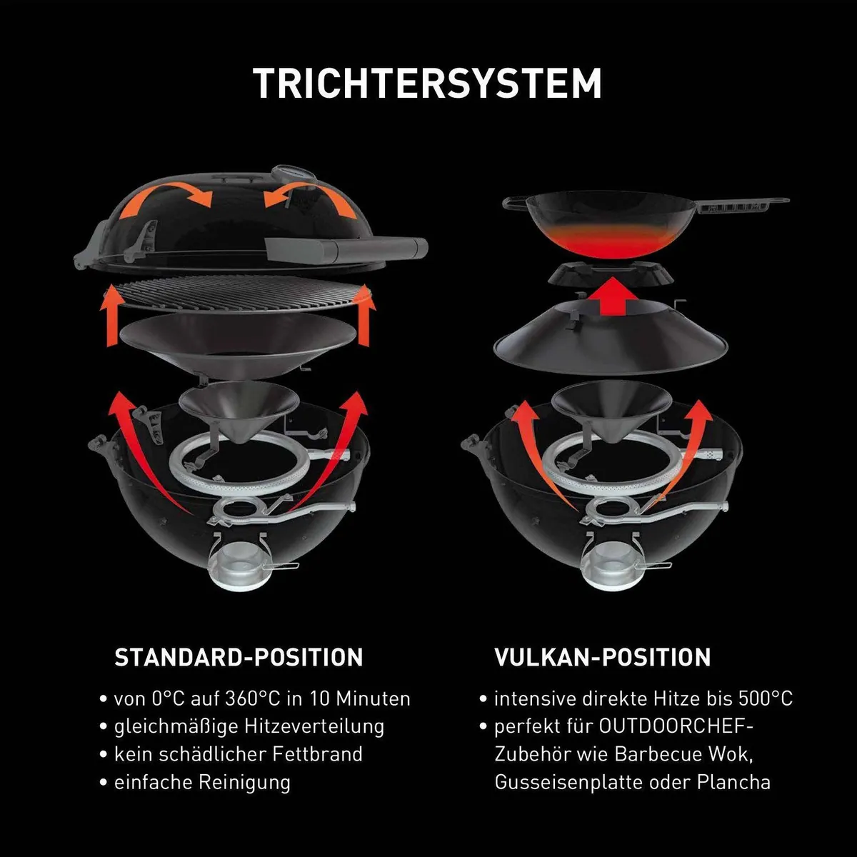 Outdoorchef Montreux 570 G, 2-Ring-Brennersystem, Easy Flip Trichtersystem, integriertes Thermometer 4